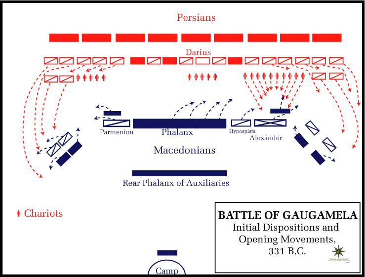 Map: opening moves at Gaugamela, the Macedonian army in a hollow square advancing obliquely to the right across the levelled plain