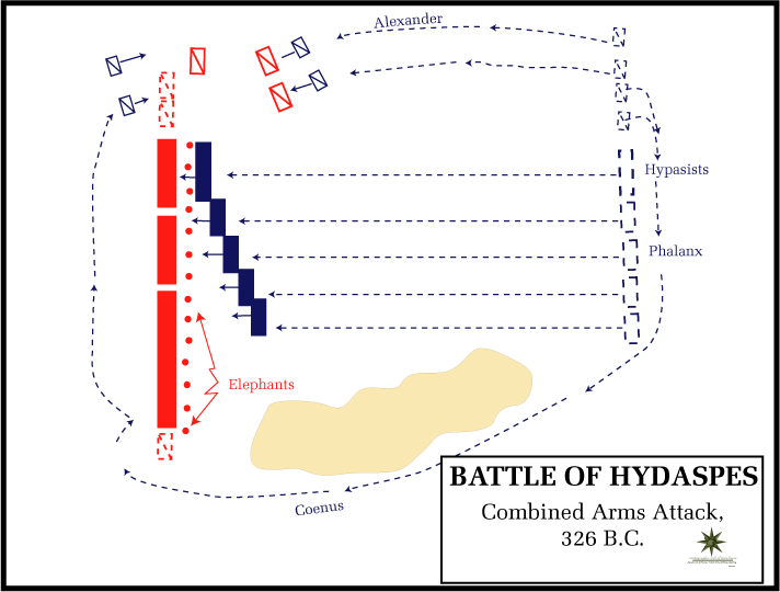 Map: the Battle of the Hydaspes, Macedonian cavalry enveloping the Indian left while the phalanx engages the elephant line